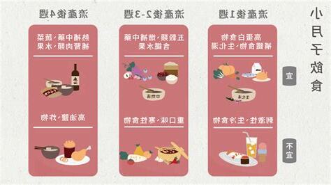 流產 食物